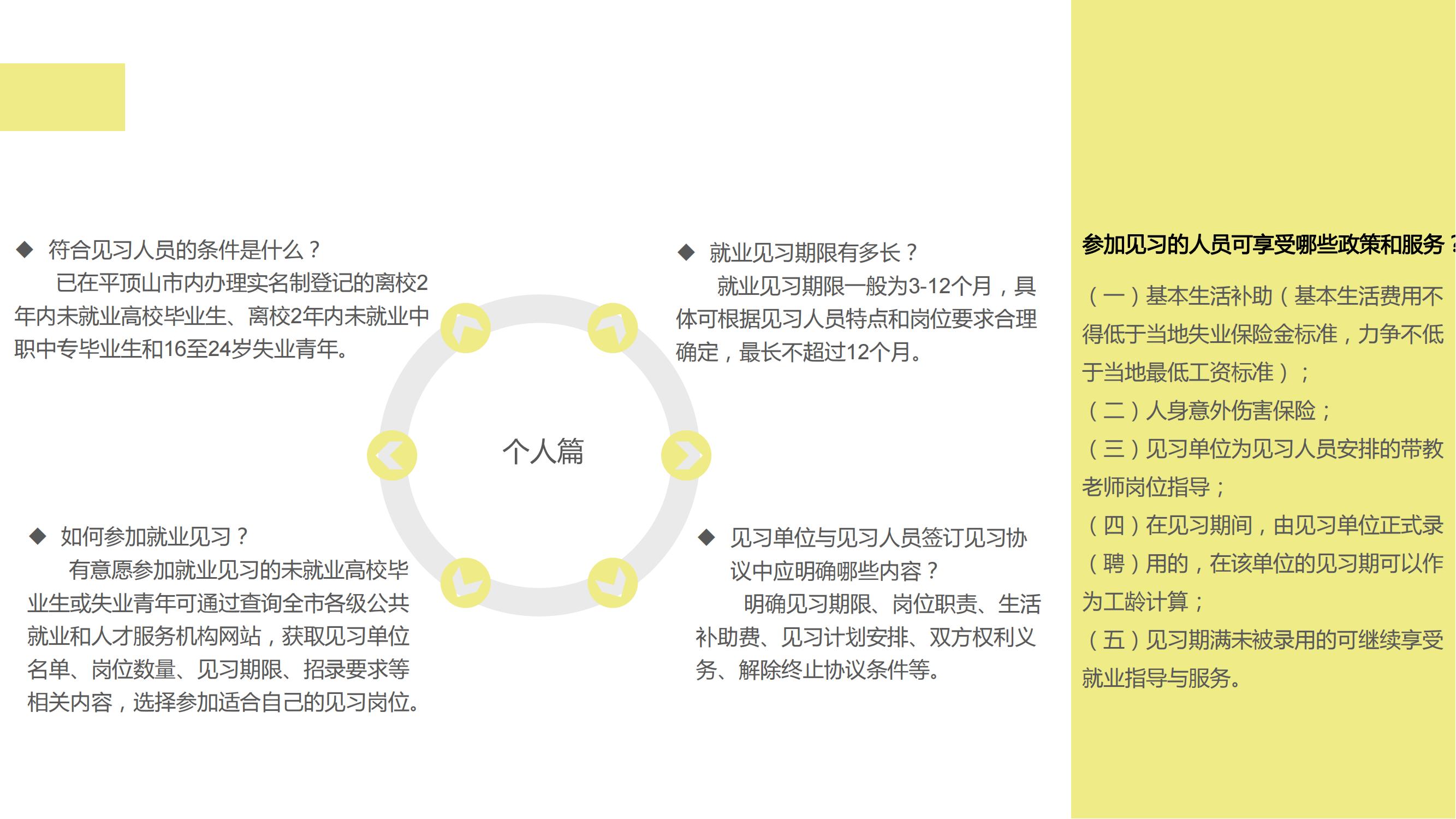石龍區(qū)就業(yè)見習(xí)政策指南_02.jpg